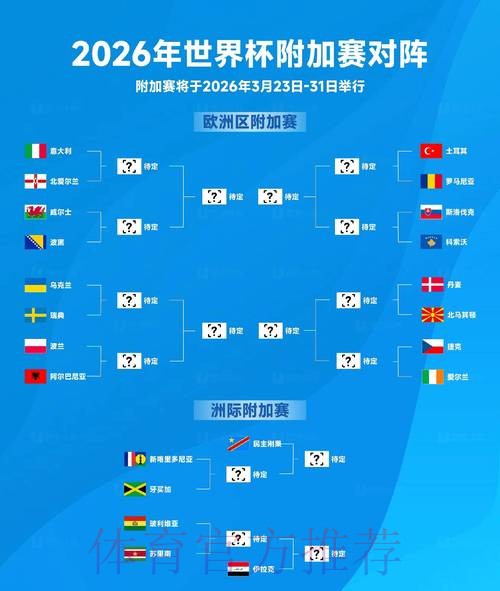 世界杯预测最新官方 世界杯预测最新官方